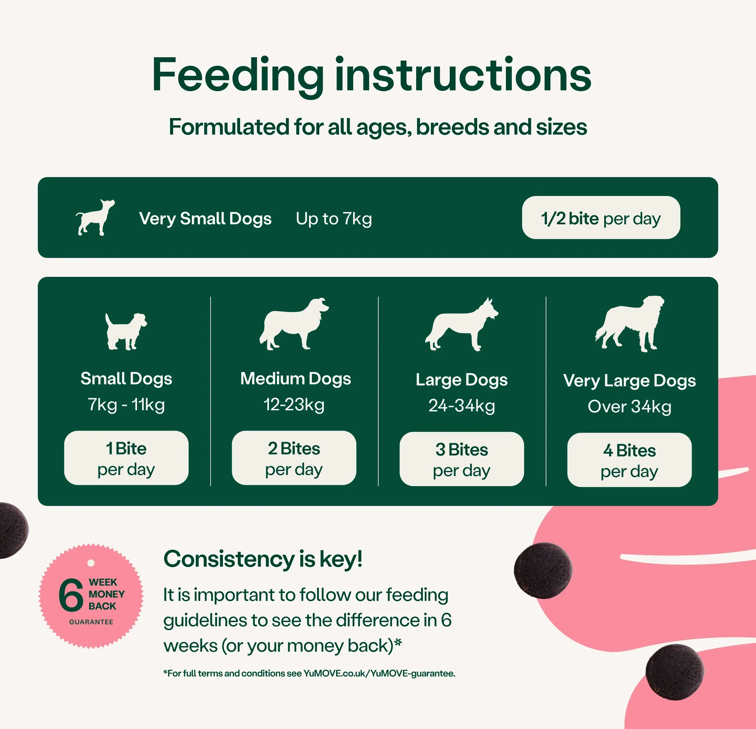 Digestive Support Anal Gland Health Bites for Dogs - Image 3