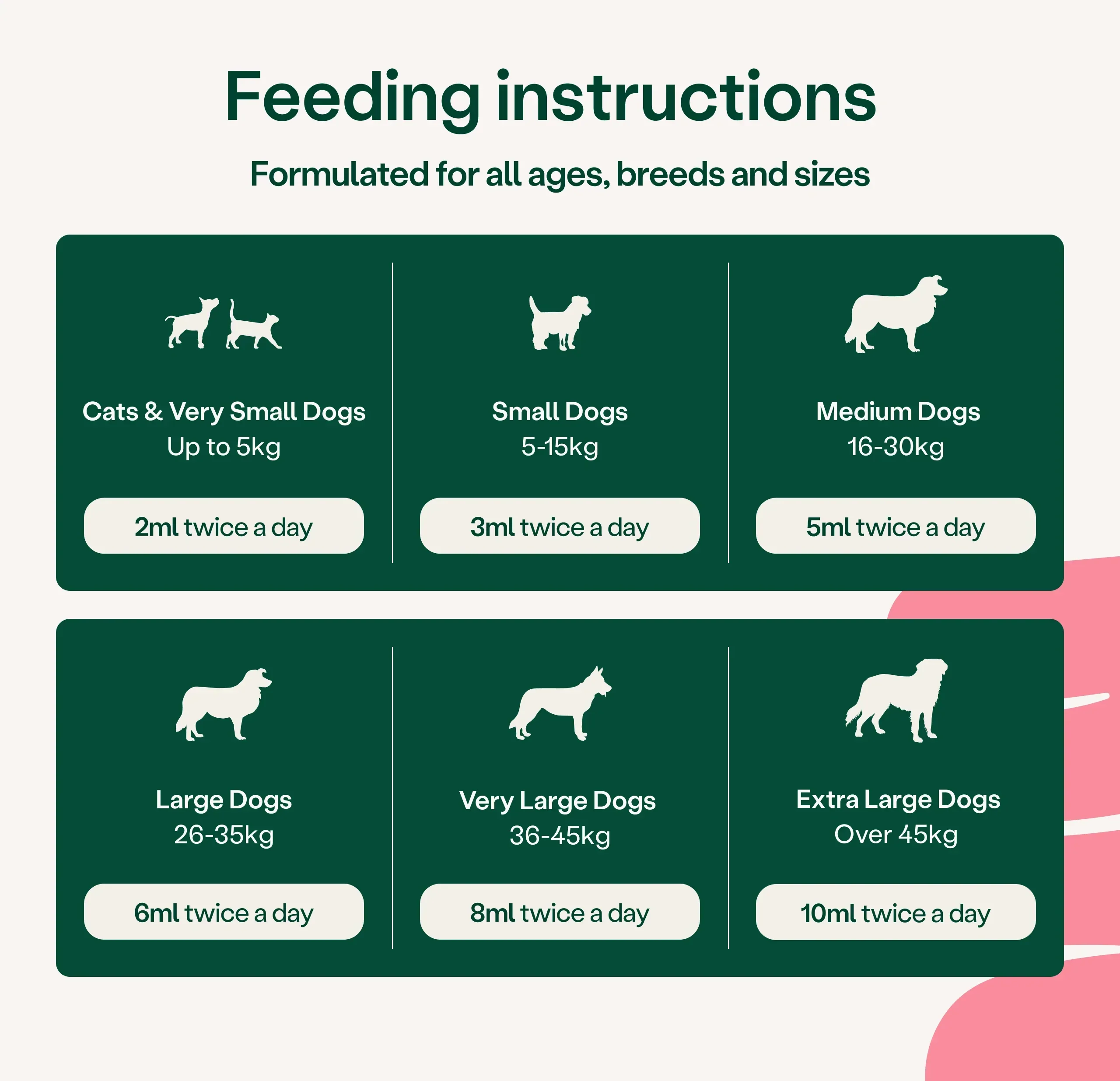Digestive Support Rapid Paste for Dogs & Cats (Bulk) - Image 3