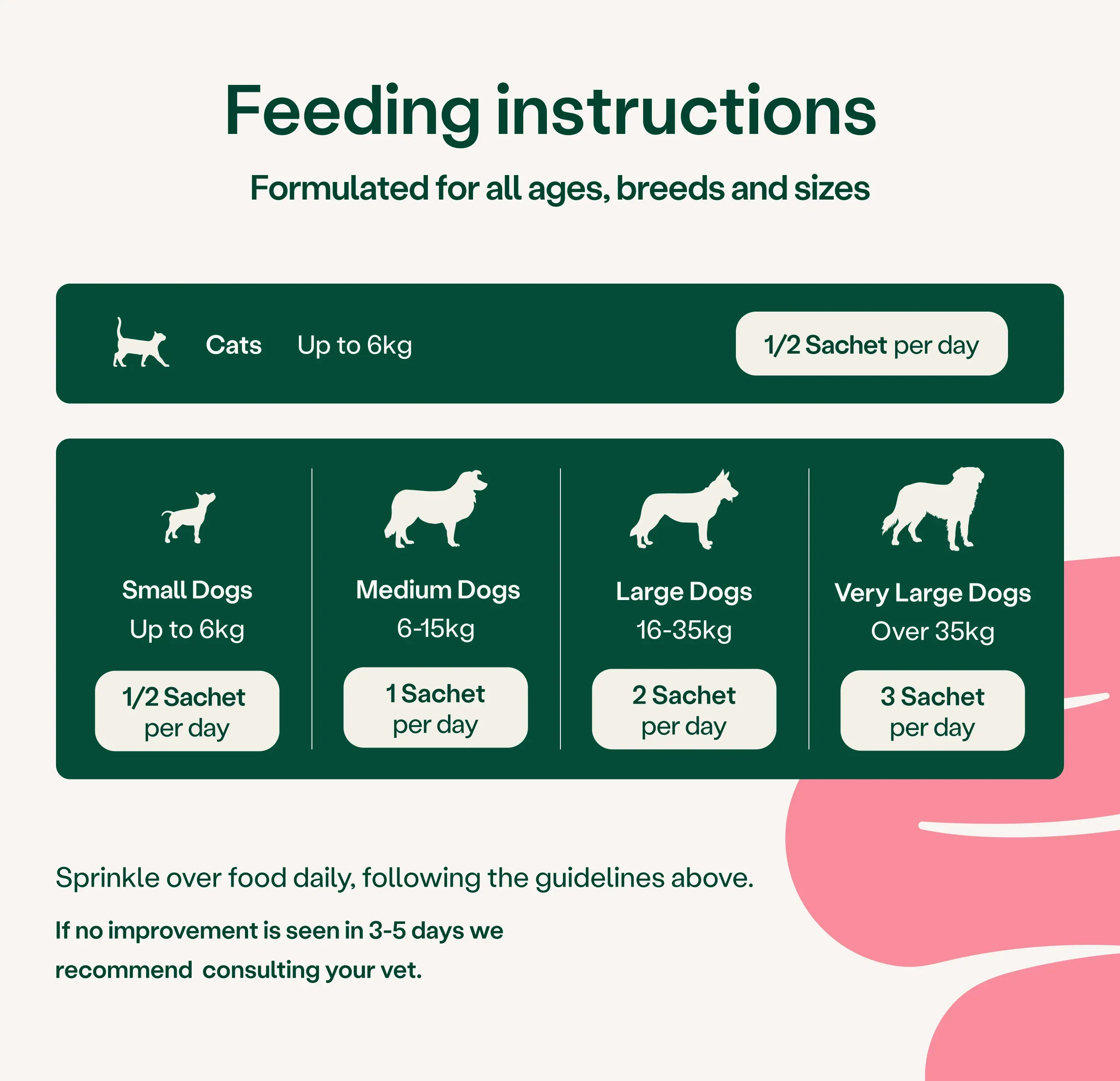 Digestive Support Rapid Powder for Dogs & Cats - Image 5