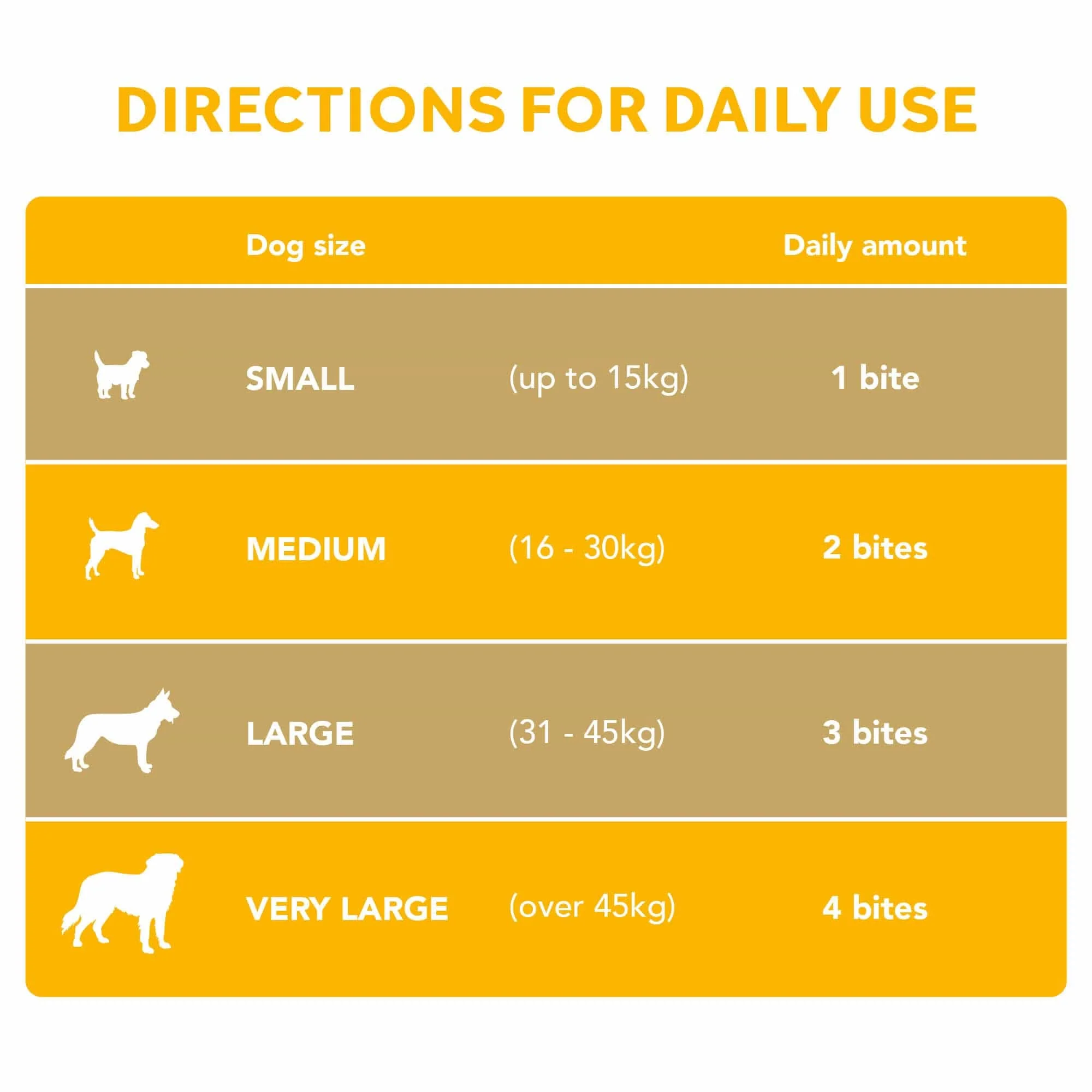 YuM MEGA MultiVits Young Dog - Image 3