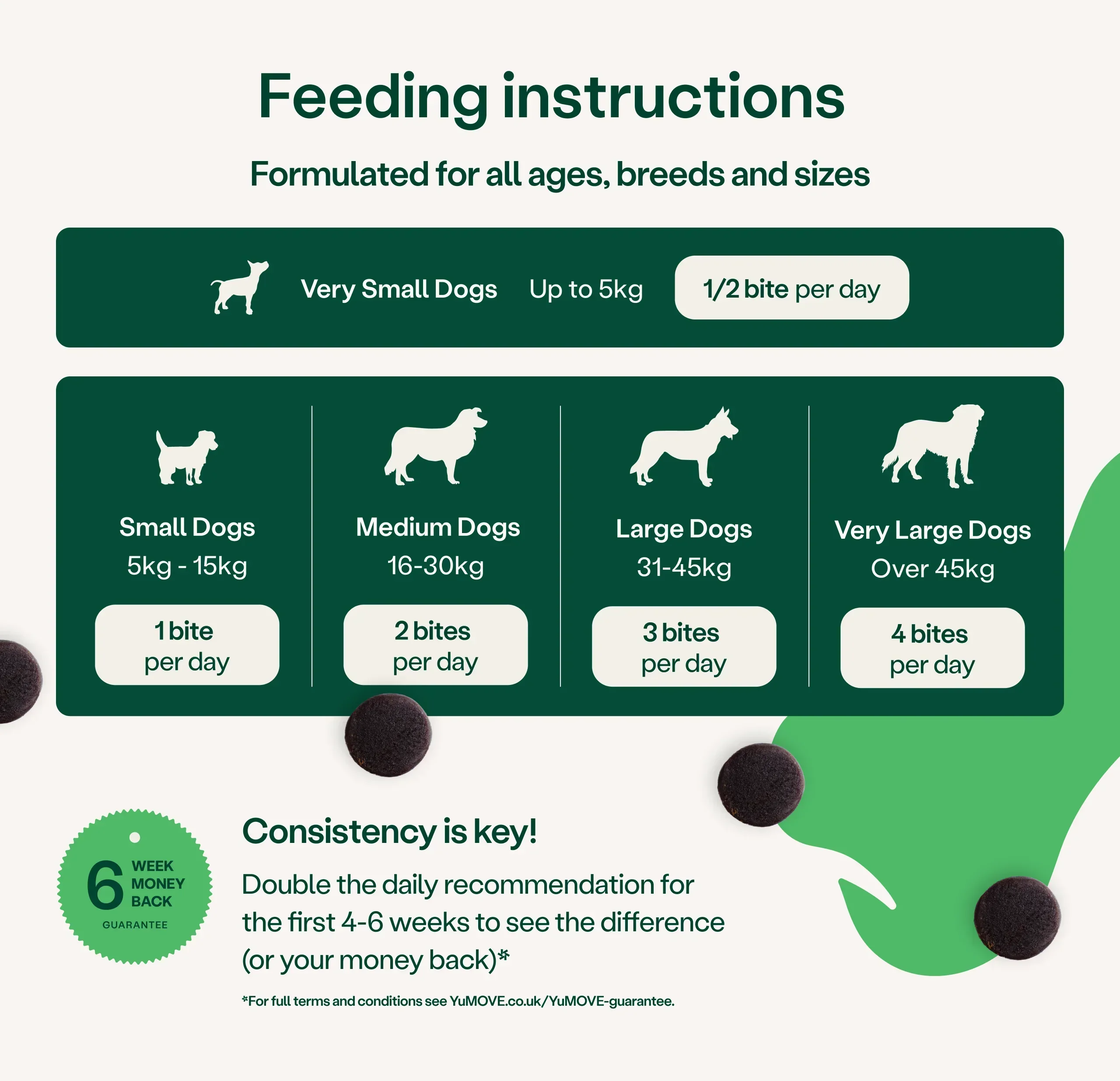 Joint Support Bites for Young & Active Dogs - Image 3
