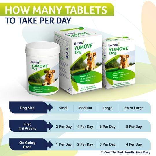 YuMOVE Joint Care for Adult Dogs - Daily Double Pack WTO 50 - Image 3