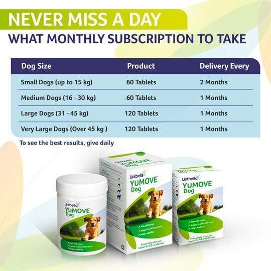 YuMOVE Joint Care for Adult Dogs - Daily Double Pack WTO 50 - Image 4