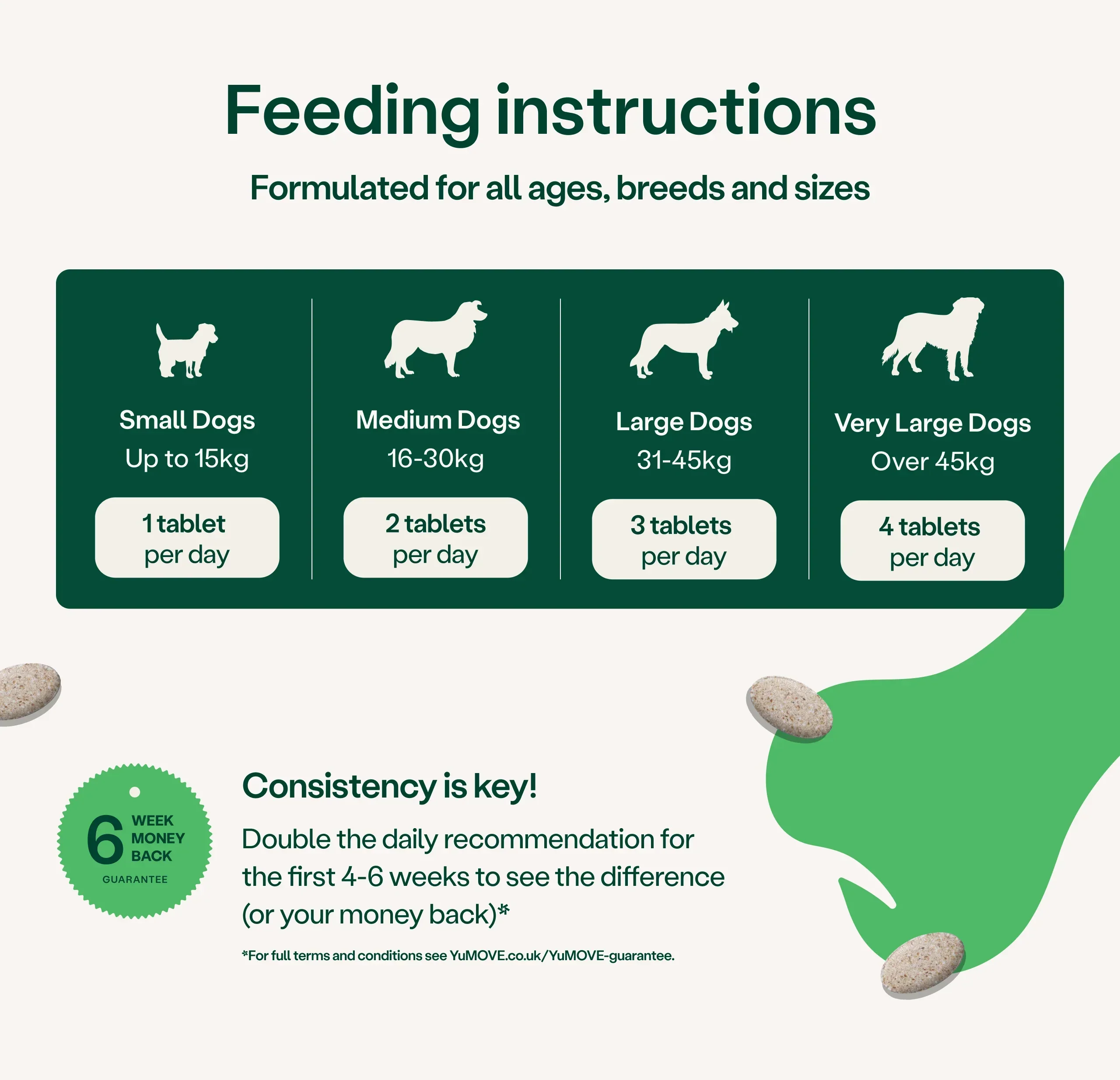 Joint Support PLUS for Dogs - Image 3